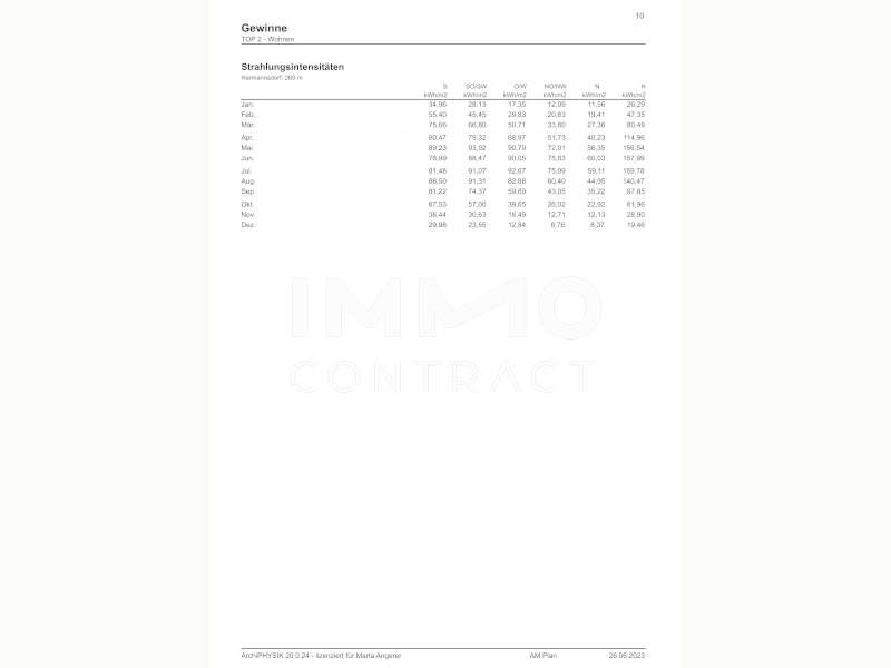 Doppelhaushälfte in Lerchenau - Bild 26