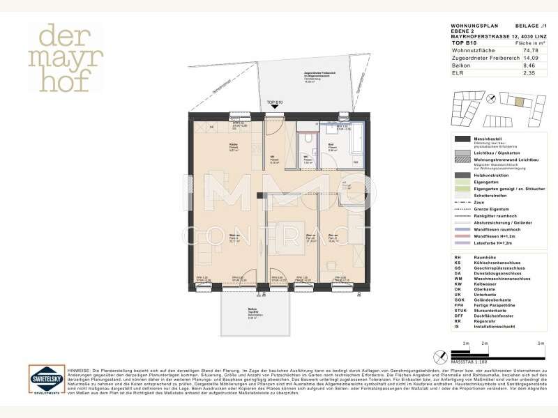 top-b10-verkaufsplan-1
