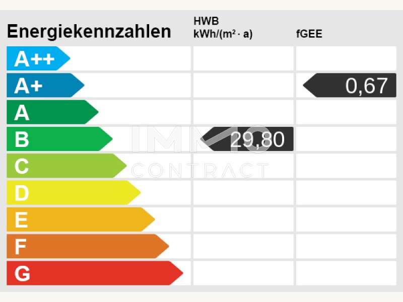 Dachgeschosswohnung Lanzendorf: Energieausweis Energieausweis