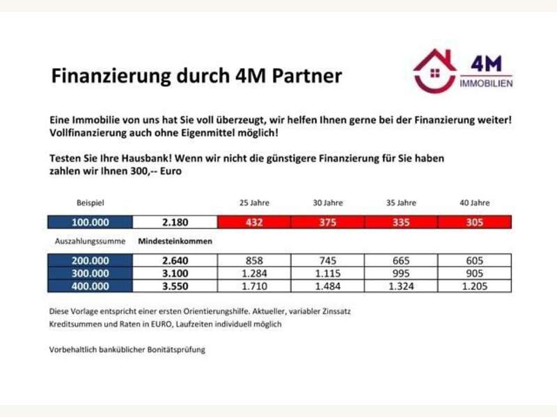 Eigentumswohnung Wien: Finanzierungsübersicht Finanzierungsübersicht