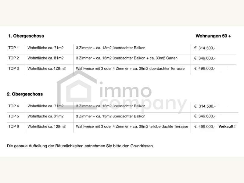 verfügbare Wohneinheiten