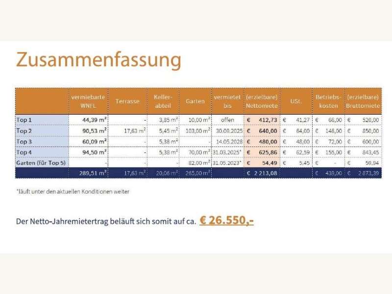 Mehrfamilienhaus in Neunkirchen - Bild 5